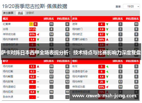 萨卡对阵日本西甲全场表现分析：技术特点与比赛影响力深度复盘