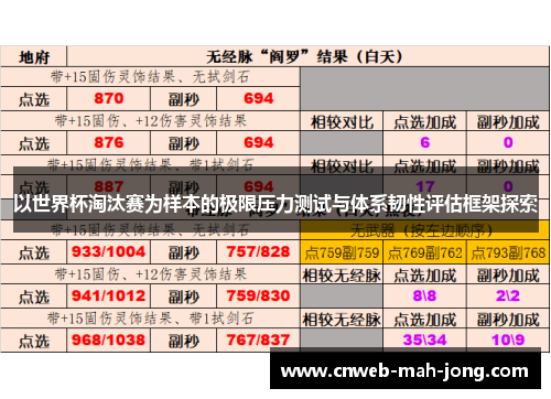 以世界杯淘汰赛为样本的极限压力测试与体系韧性评估框架探索