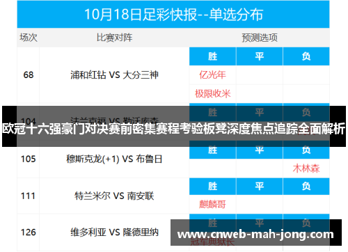 欧冠十六强豪门对决赛前密集赛程考验板凳深度焦点追踪全面解析