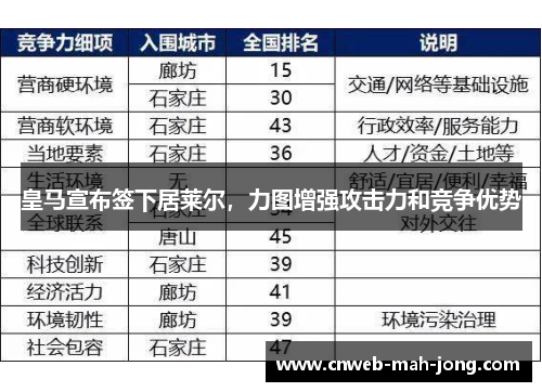 皇马宣布签下居莱尔，力图增强攻击力和竞争优势