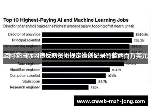 迈阿密国际因违反薪资帽规定遭创纪录罚款两百万美元