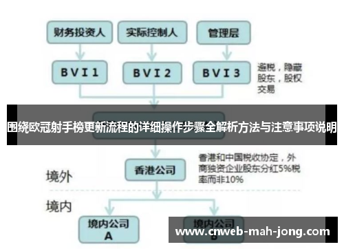 围绕欧冠射手榜更新流程的详细操作步骤全解析方法与注意事项说明