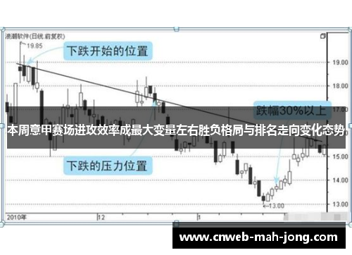 本周意甲赛场进攻效率成最大变量左右胜负格局与排名走向变化态势 本周意甲赛场进攻效率成最大变量左右胜负格局与排名走向变化态势